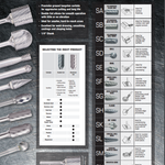 Pearl Abrasive Carbide Bur Premium Double Cut - SB