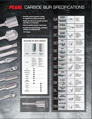 Pearl Carbide Bur Specifications Chart