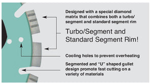 Turbo/Segment and Standard Segment Rim